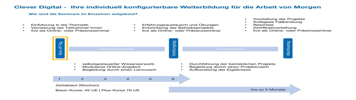 DAA Business Ablauf Trafoagent