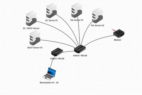 CPS-Wochen Server Infrastruktur